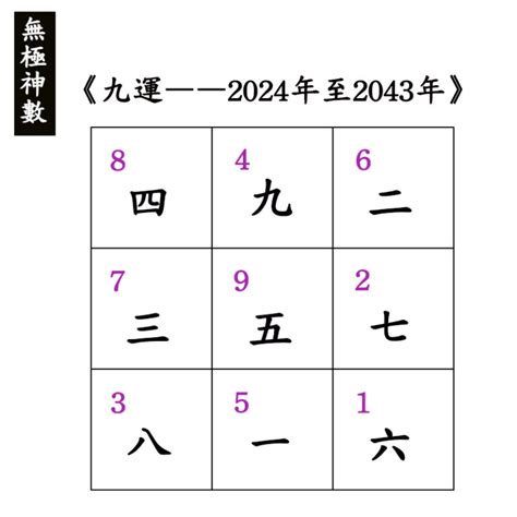 九運 水命人|九運2024｜旺什麼人/生肖/行業？4種人最旺？香港踏 